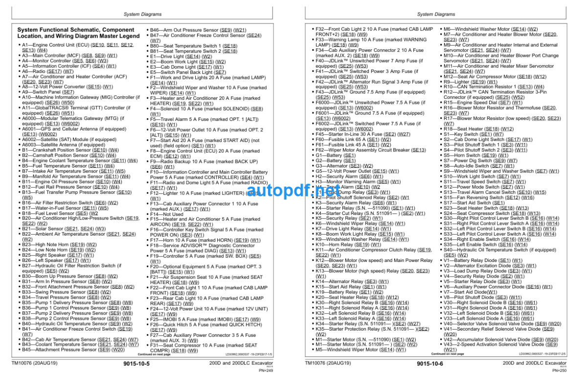 200D and 200DLC Excavator Operation and Test Technical Manual (TM10076)