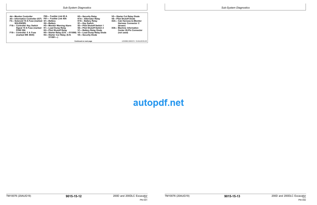 200D and 200DLC Excavator Operation and Test Technical Manual (TM10076)