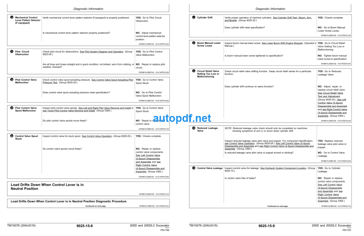 200D and 200DLC Excavator Operation and Test Technical Manual (TM10076)