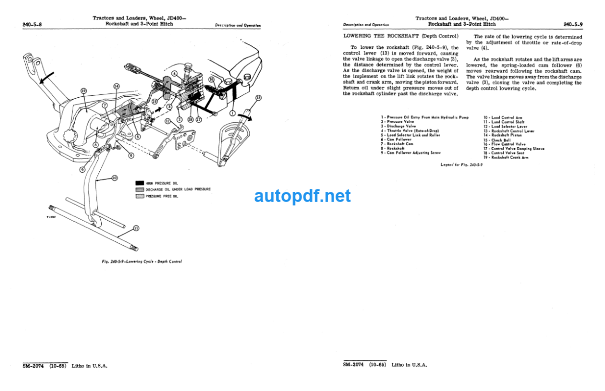 400 WHEEL TRACTORS & WHEEL LOADERS SERVICE MANUAL