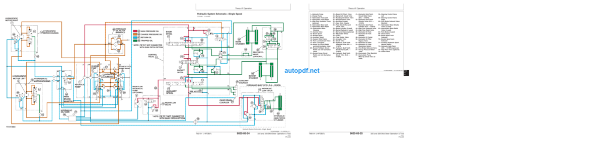 325 and 328 Skid Steer Loader Operation and Test Technical Manual