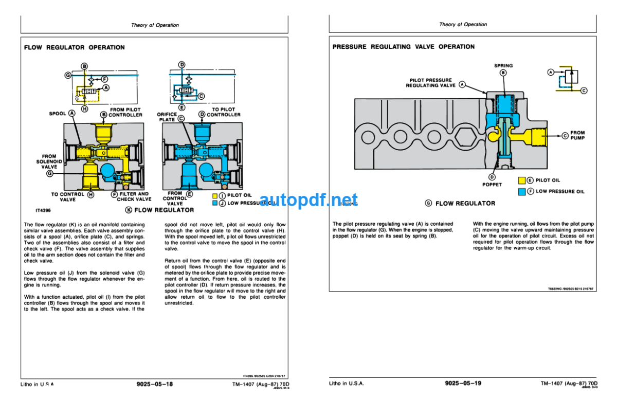 70D Excavator Operation and Test Technical Manual (TM1407)