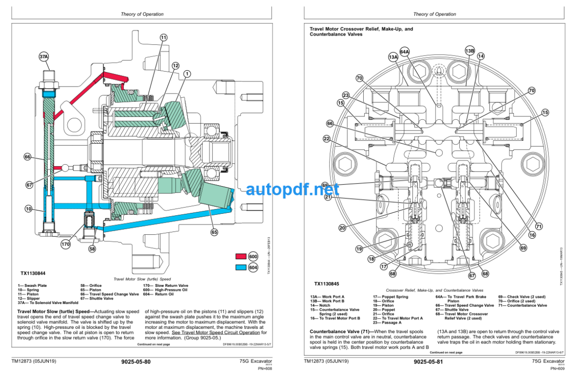 75G Excavator Operation and Test Technical Manual (TM12873)