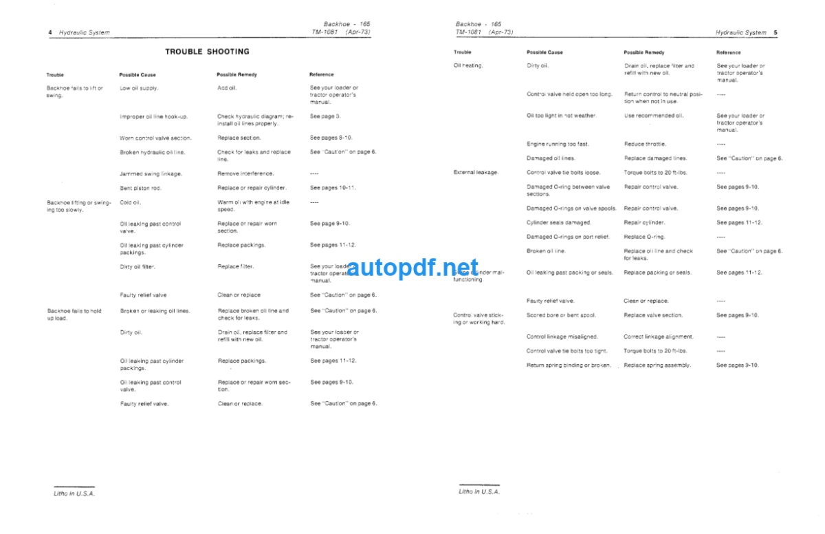 165 Backhoe Technical Manual (TM1081)