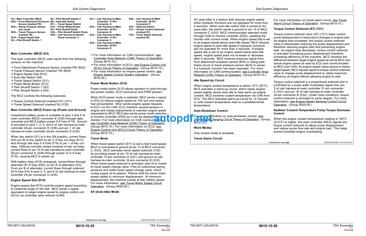 75G Excavator Operation and Test Technical Manual (TM12873)