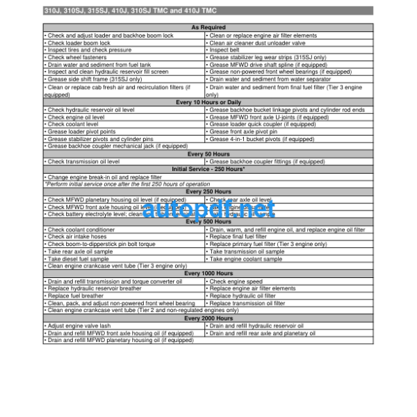 310J, 310SJ, 315SJ, 410J, 310SJ TMC and 410J TMC UPTIME MAINTENANCE PLANNER