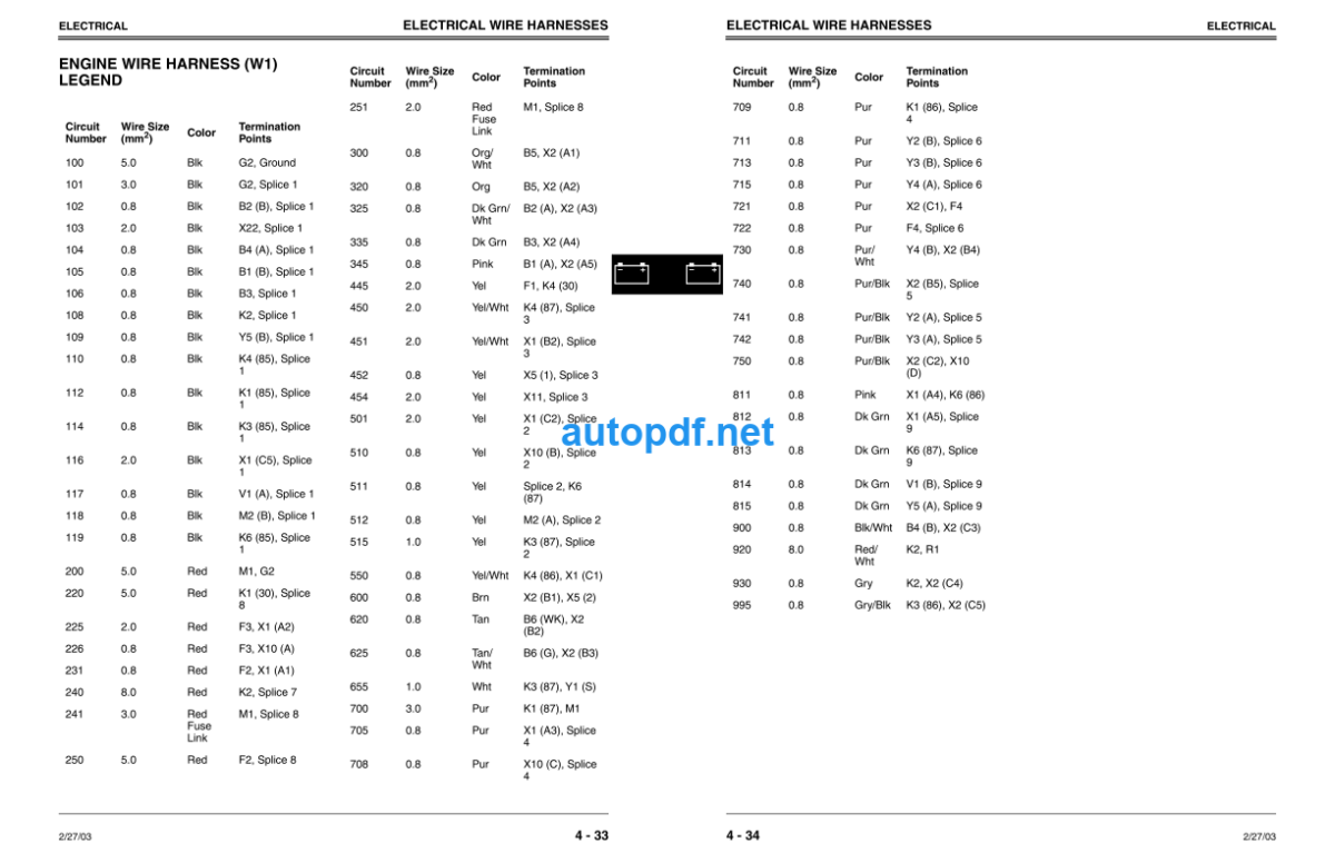 240 and 250 Skid Steer Technical Manual (TM1747)