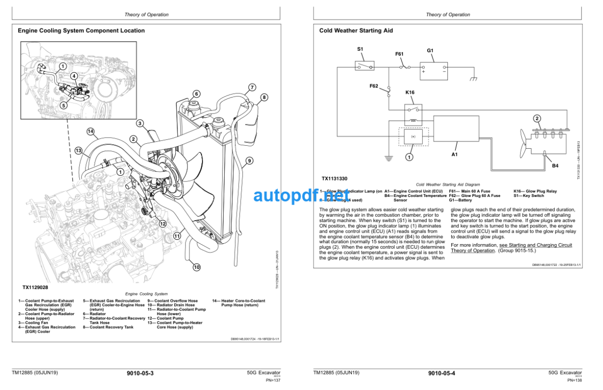 50G Excavator Operation and Test Technical Manual (TM12885)