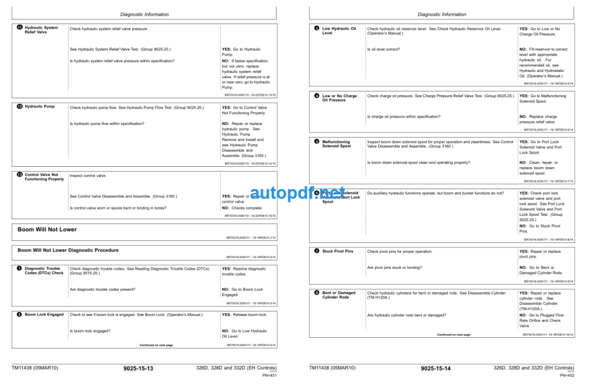 326D, 328D and 332D Skid Steer Loader Operation and Test (EH Controls) Technical Manual