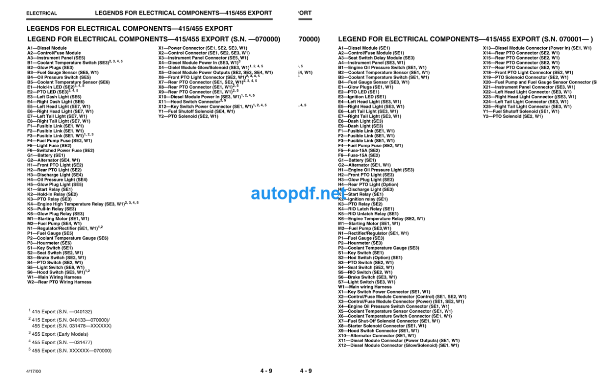 415 and 455 Lawn and Garden Tractors Technical Manual (TM1836)