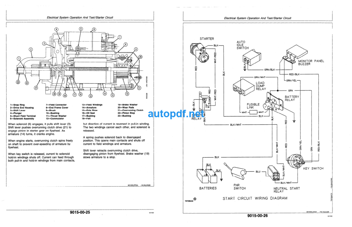 595D Excavator Operation and Test Technical Manual (TM1444)