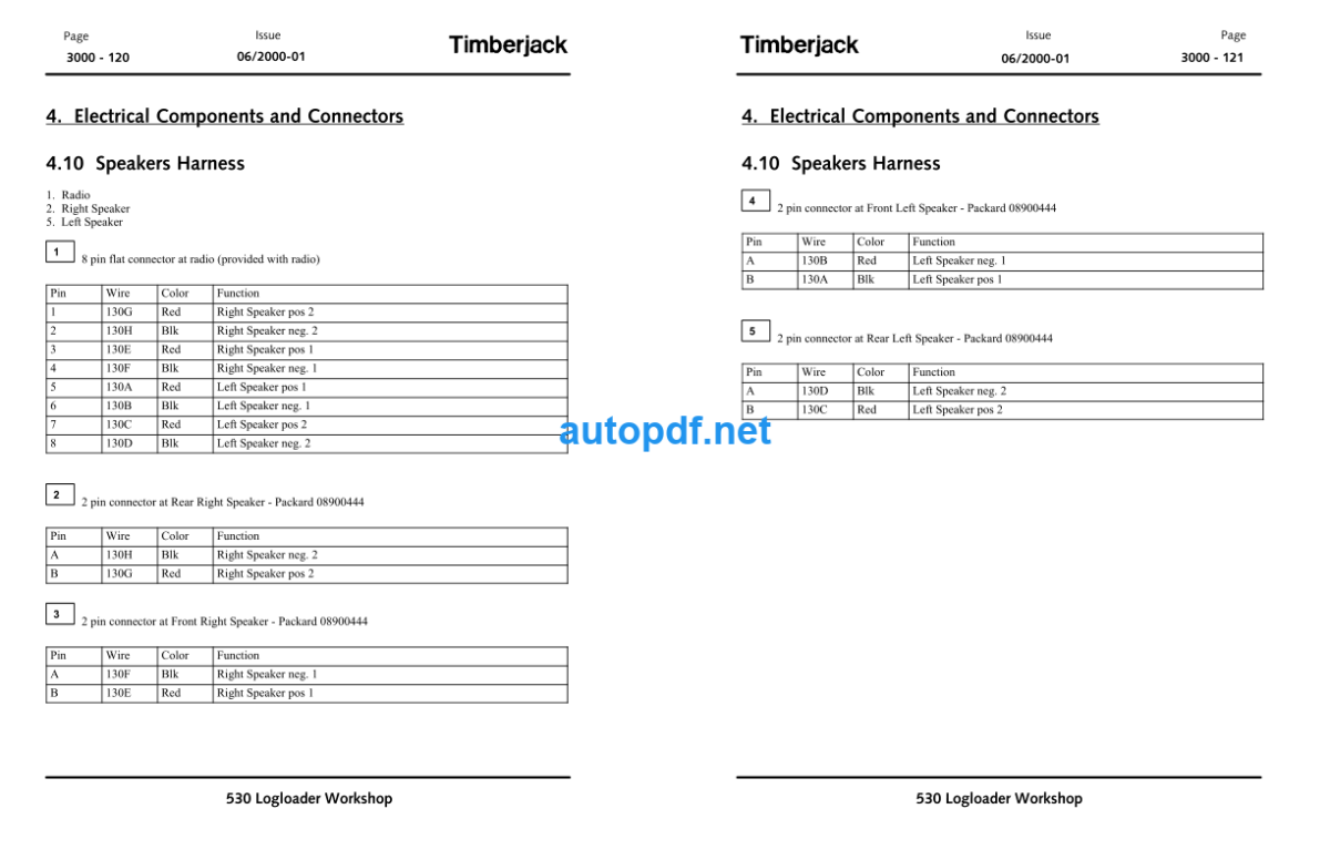 530 Log Loader Technical Manual (TMF307816)