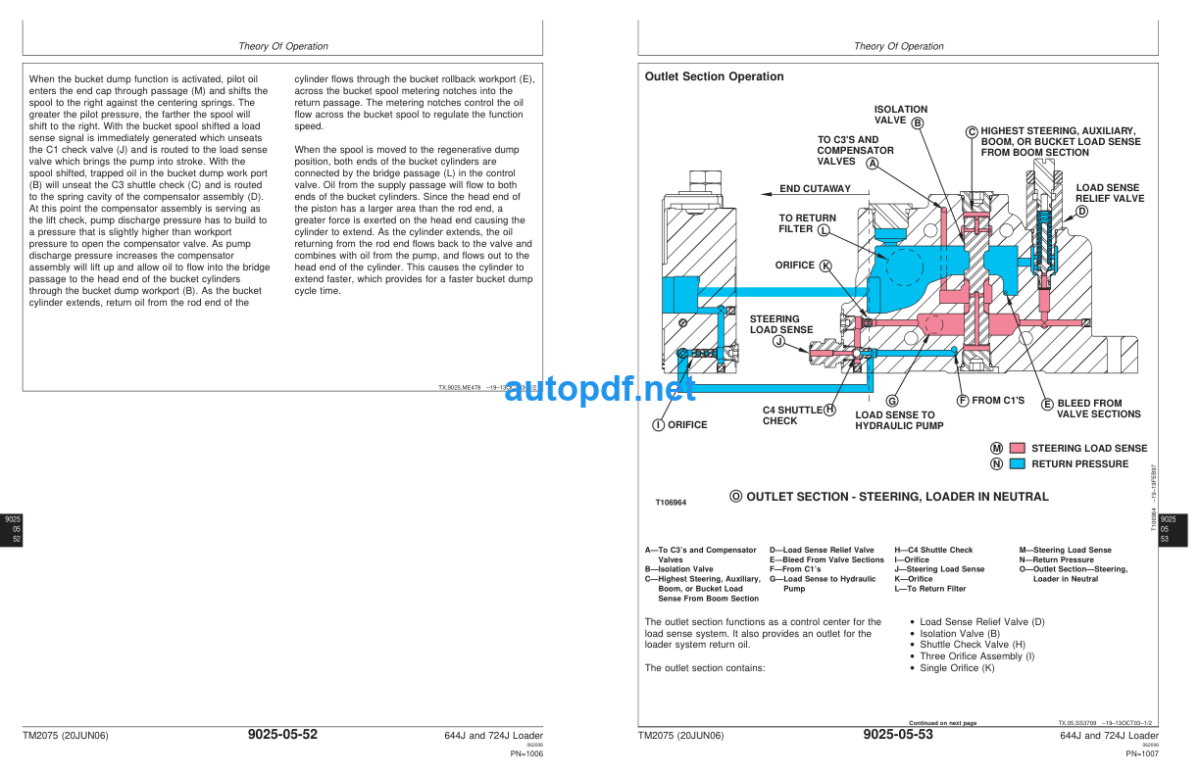 644J and 724J Loader Operation and Test Technical Manual