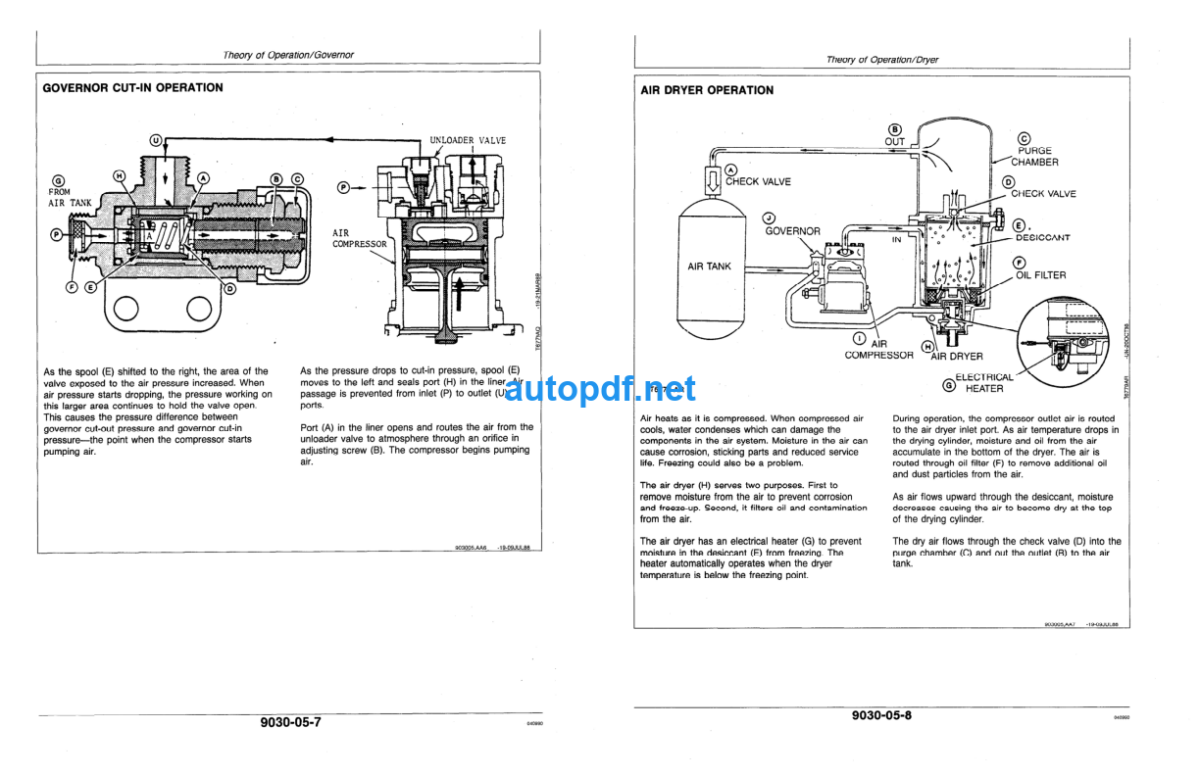 495D Excavator Operation and Test Technical Manual (TM1456)