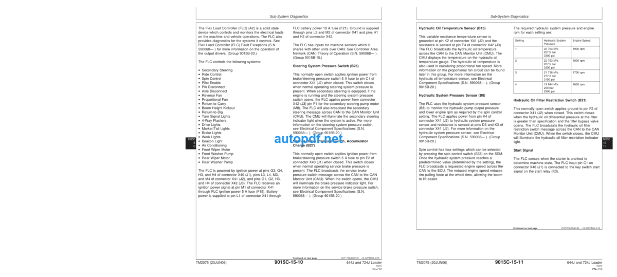 644J and 724J Loader Operation and Test Technical Manual