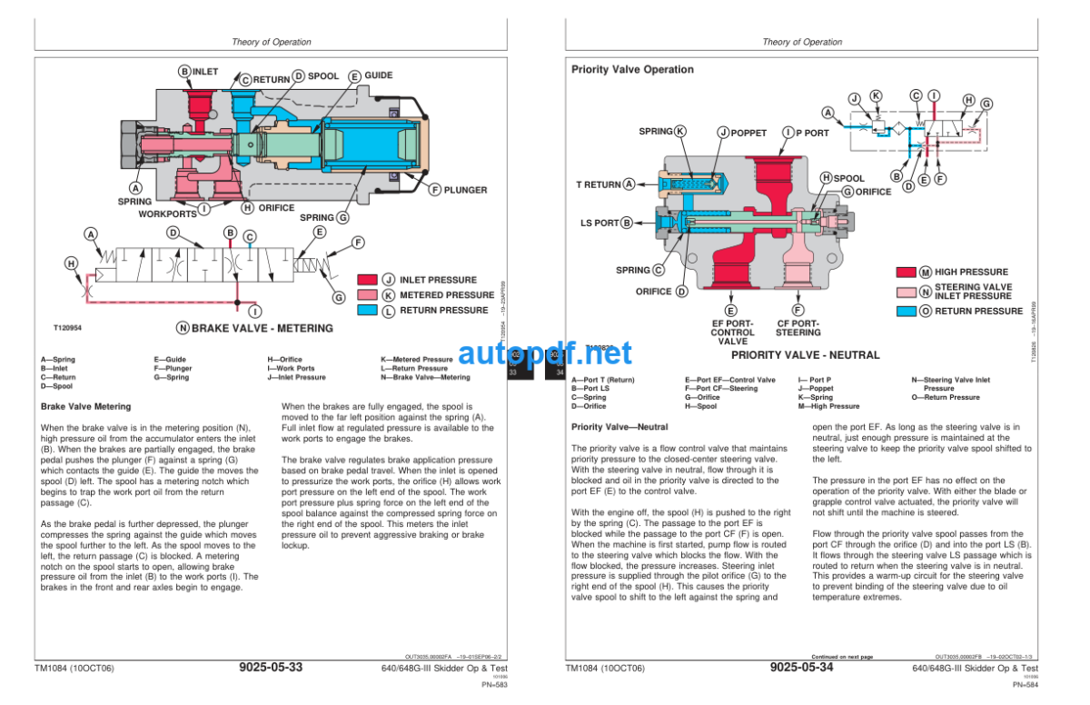 640G-III and 648G-III Skidder Operation and Test Technical Manual