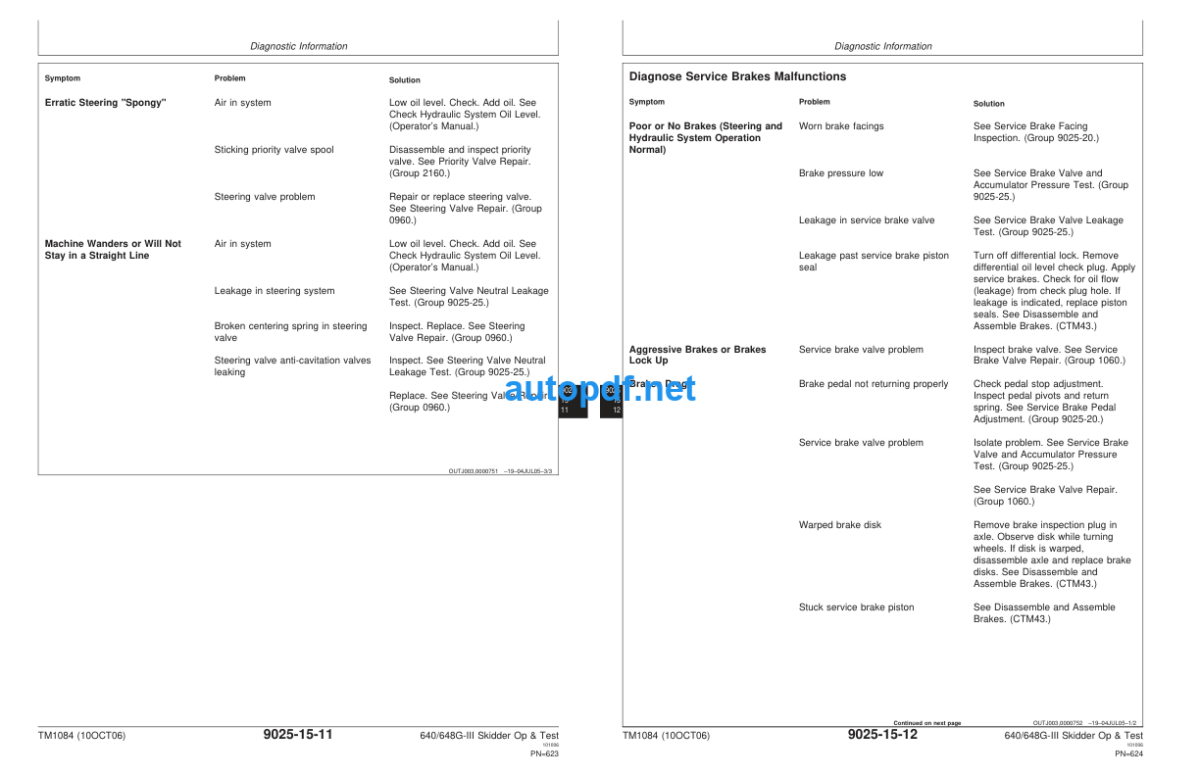 640G-III and 648G-III Skidder Operation and Test Technical Manual