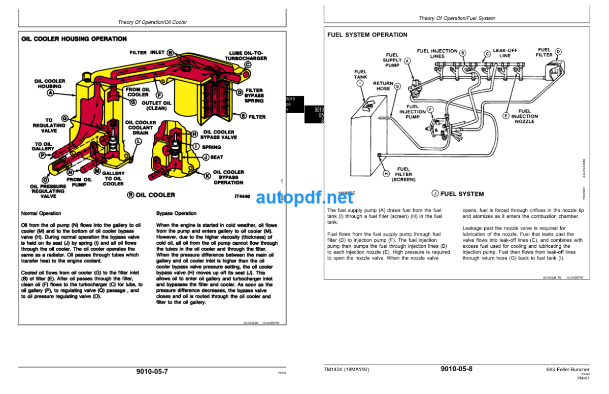 643 Feller-Buncher Operation and Test Technical Manual (TM1424)