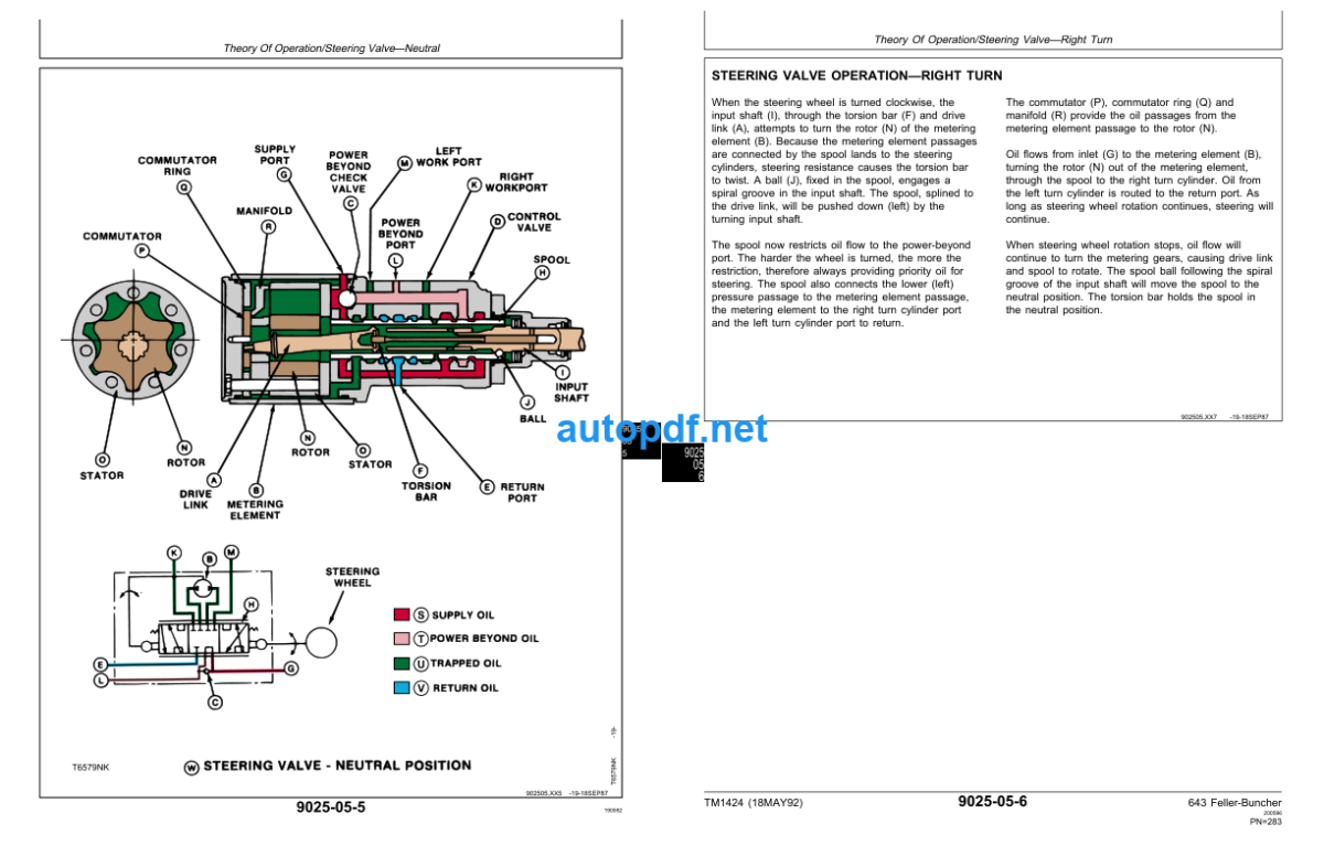 643 Feller-Buncher Operation and Test Technical Manual (TM1424)