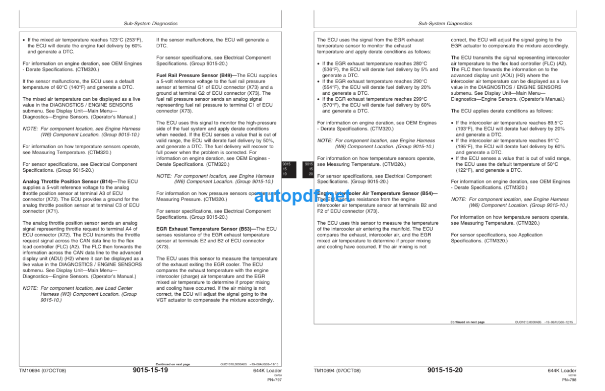 644K Loader Operation and Test Technical Manual