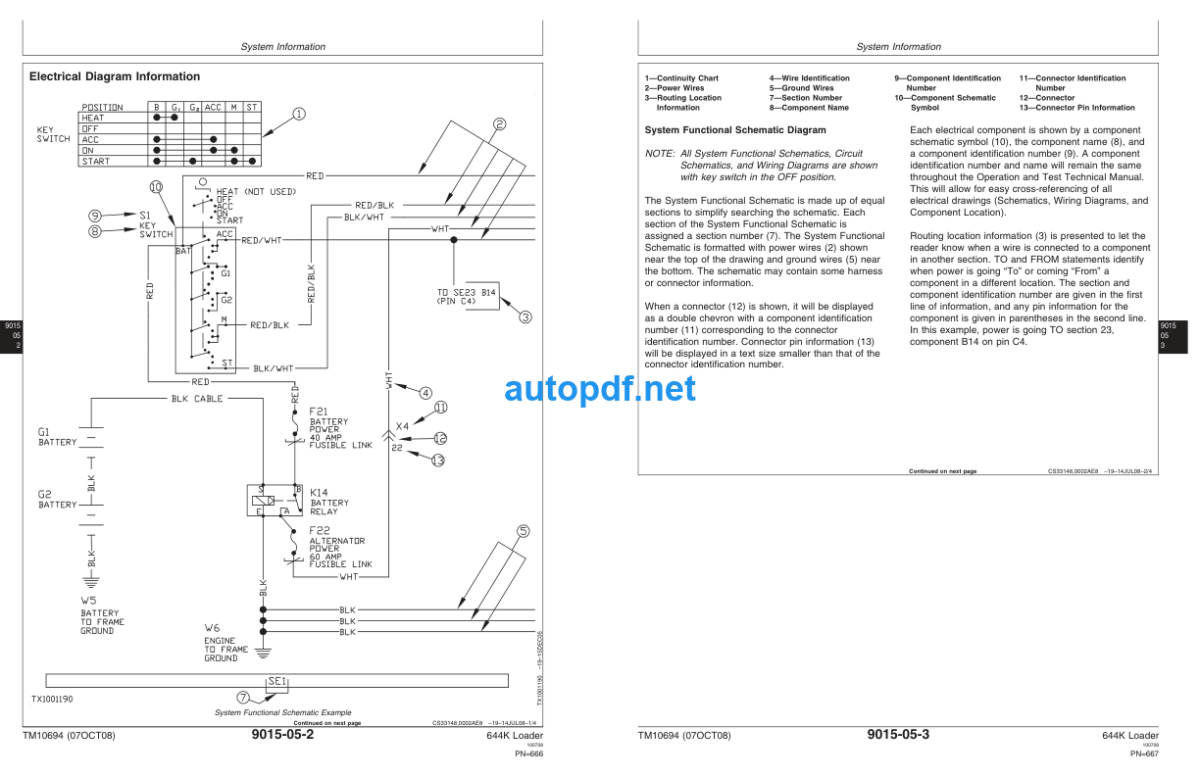 644K Loader Operation and Test Technical Manual