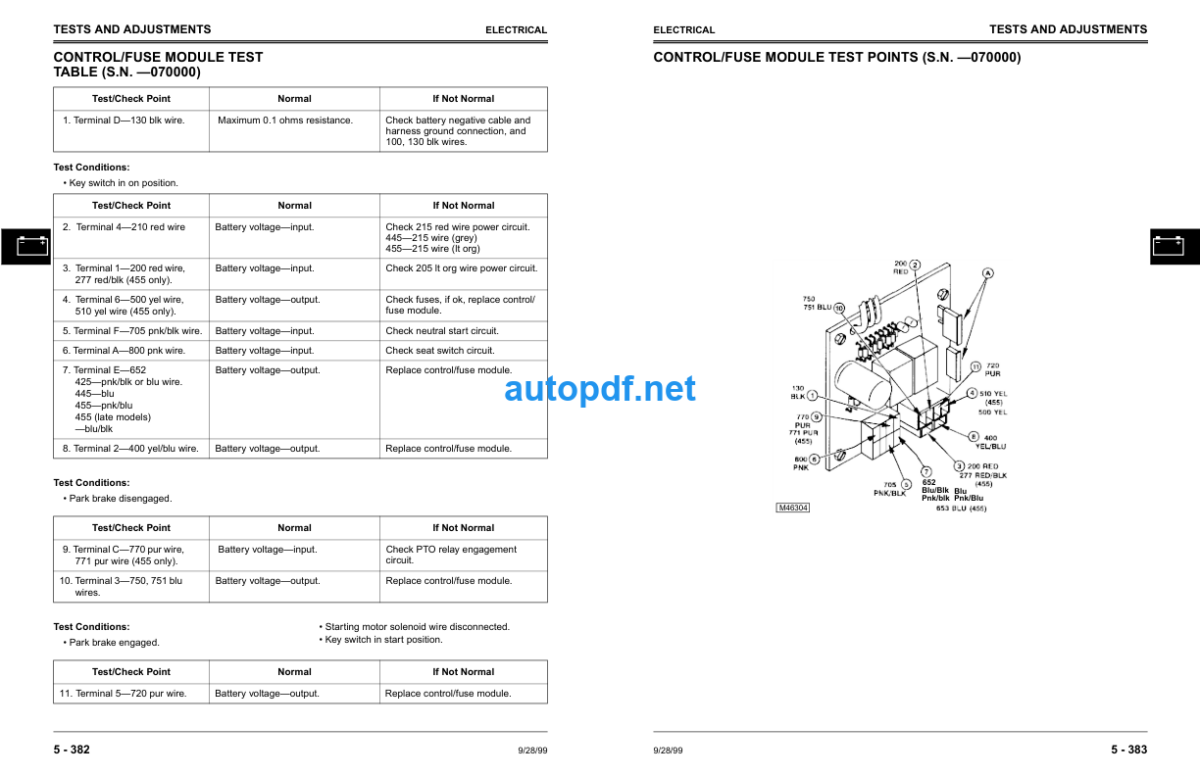 425 445 and 455 Lawn and Garden Tractors Technical Manual (TM1517)