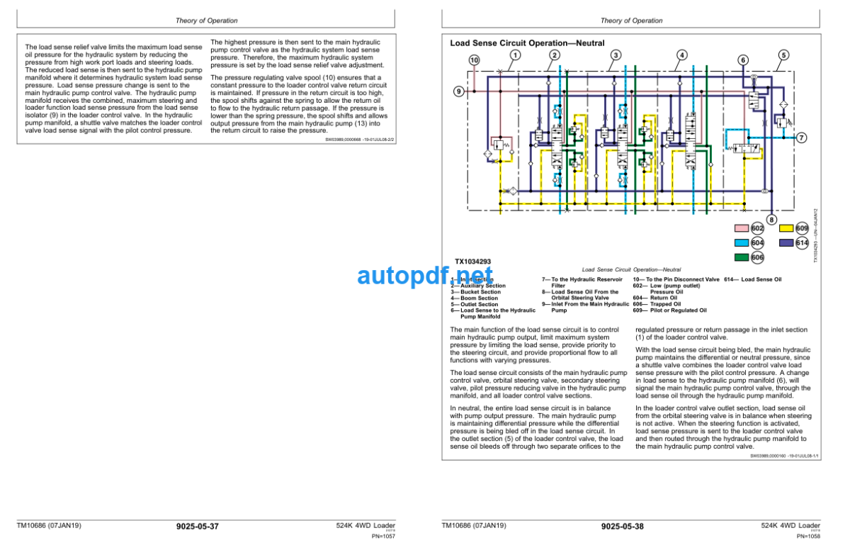 524K 4WD Loader Engine 6068HDW74 (T3) Operation and Test Technical Manual (TM10686)