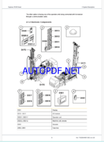 Epiroc Explorac RC30 Smart Control System Manual