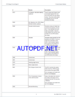 Epiroc ST18 Stage III A and Stage IV Control System Manual