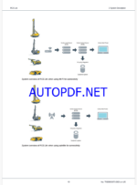 Epiroc RCS Lite Material Handling Control System Manual