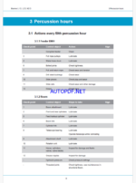 Atlas Copco BOOMER L1 D, L2 D, M2 D Maintenance Manual