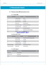 Atlas Copco SIMBA S7 D Maintenance Manual