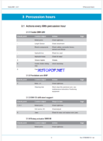 Atlas Copco Simba M6 C, L6 C Maintenance Manual