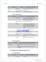 Atlas Copco Simba M4 C Maintenance Manual