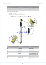 Atlas Copco FlexiROC T15 R Tier 4 Final Maintenance Manual