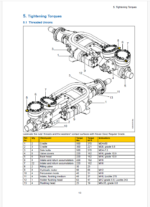 Atlas Copco Hydraulic Rock Drill COP 3060MUX Version B Maintenance Manual