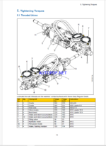 Atlas Copco Hydraulic Rock Drill COP 3060MEX Version B Maintenance Manual