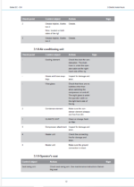 Atlas Copco BOLTEC EC - DH Maintenance Manual