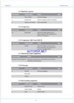 Atlas Copco SIMBA S7 D Maintenance Manual