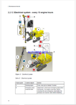 Atlas Copco PowerROC T25DC PowerROC T25E Maintenance Manual