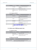 Atlas Copco BOOMER M1 C, M2 C Maintenance Manual