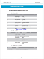 Atlas Copco BOOMER E1 C, E1 C-1B, E2 C Maintenance Manual