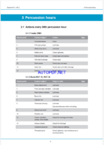 Atlas Copco Boomer M1 C, M2 C Maintenance Manual