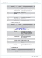 Atlas Copco SIMBA M6 C, L6 C Maintenance Manual