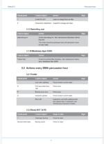 Atlas Copco SIMBA S7 C Maintenance Manual