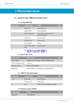 Atlas Copco Simba E7 C, ME7 C Maintenance Manual