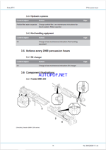 Atlas Copco Simba E7 C Maintenance Manual