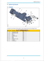 Atlas Copco Rock Drill BBC 120F Maintenance Manual