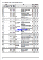 3TNV, 4TNV Series Engine Manual (Technical Manual)