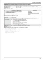 4TNV Series Engine Manual(Technical Manual)